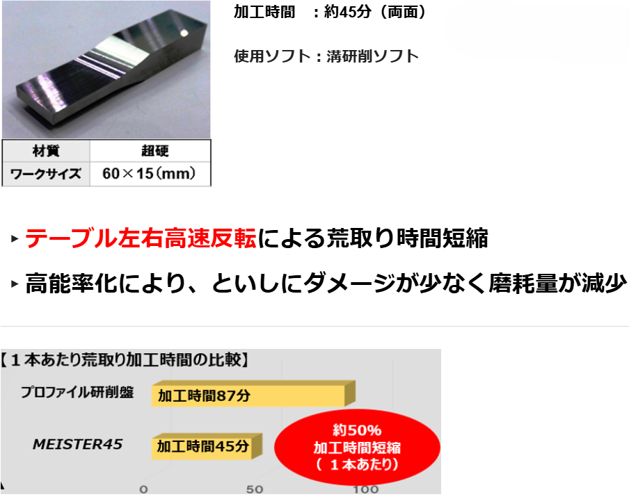 加圧マスター(120万円相当　正規品) 3Dマスターレッド | 大昭和精機株式会社